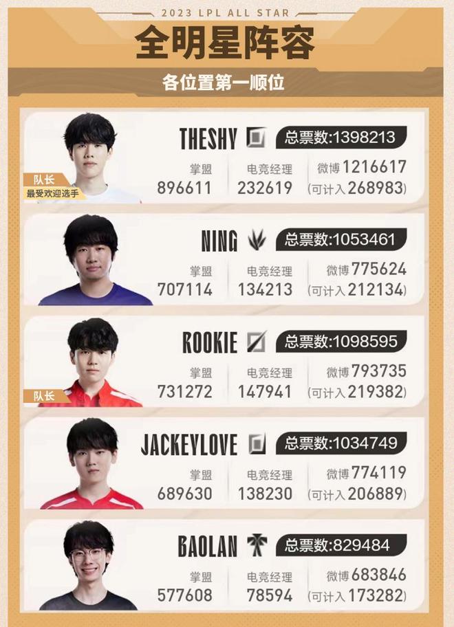 球队需求与 球队需求与