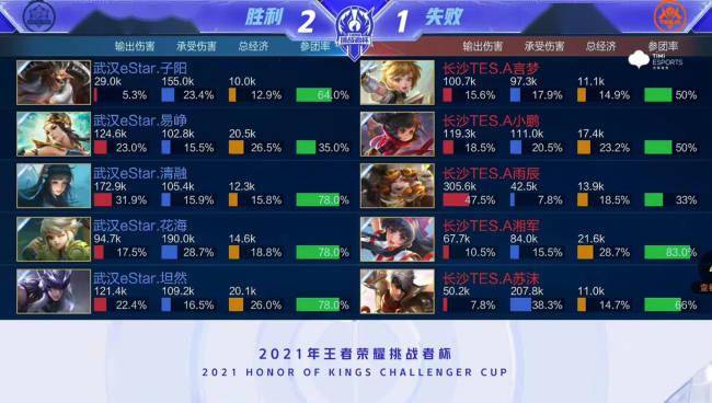 伤病不仅考 伤病不仅考